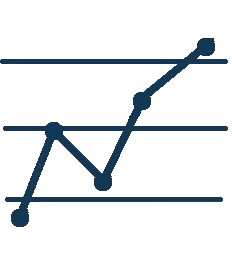 Control Chart